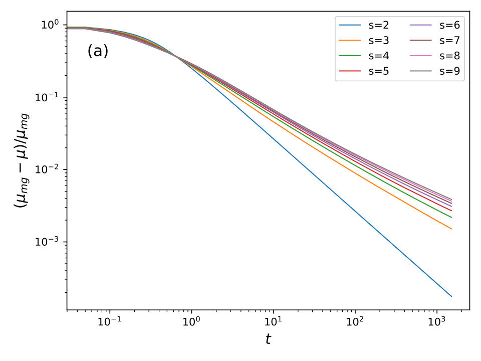Figure 28
