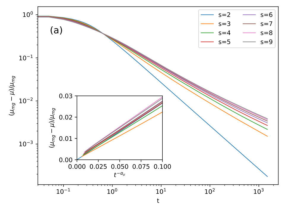 Figure 29