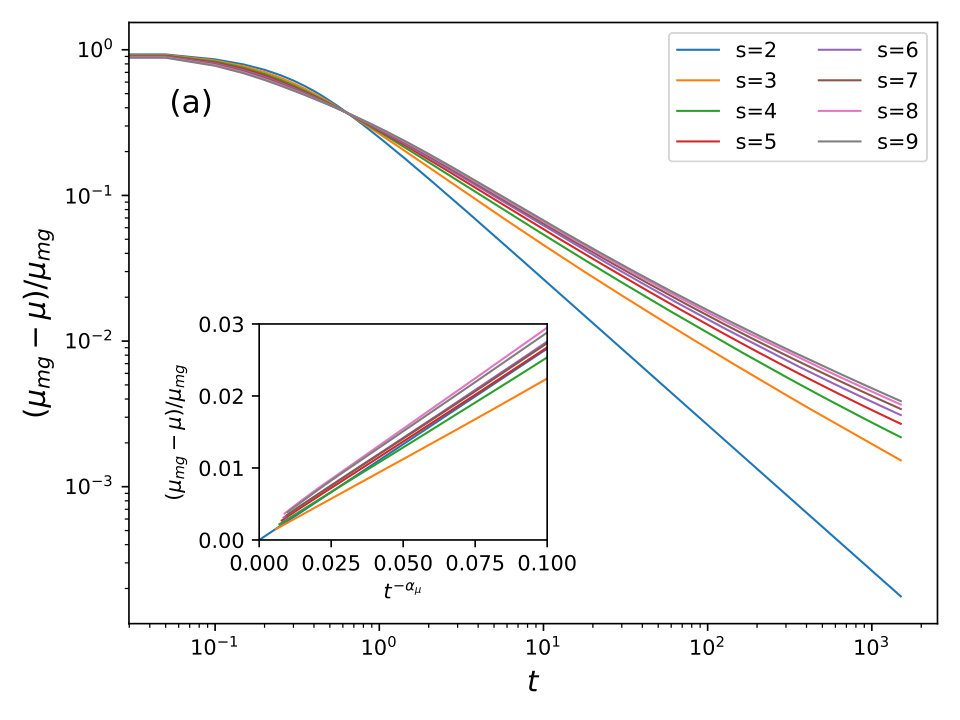 Figure 30