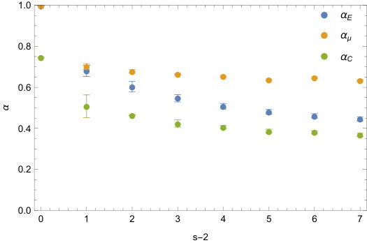 Figure 31