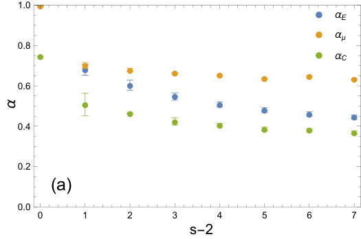 Figure 32