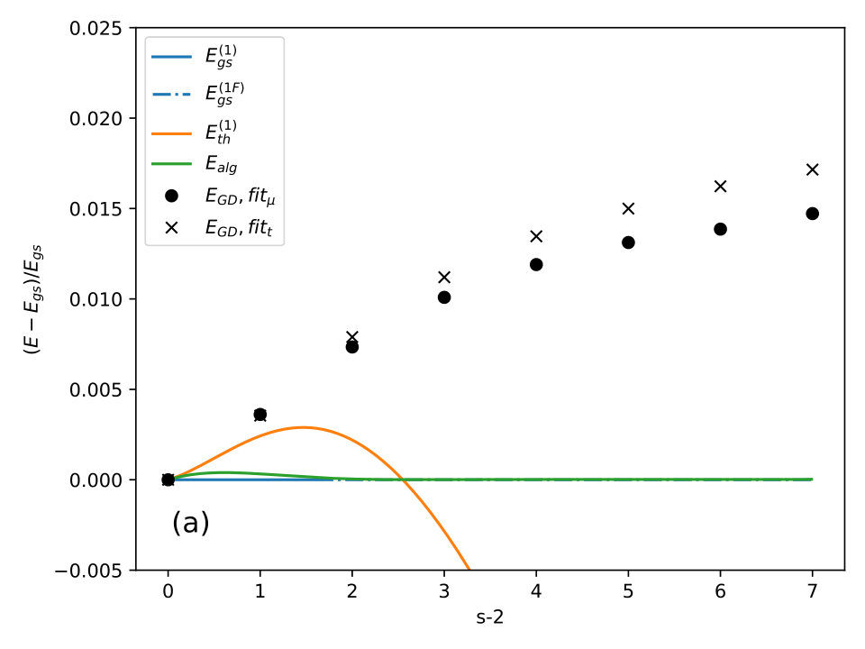 Figure 33