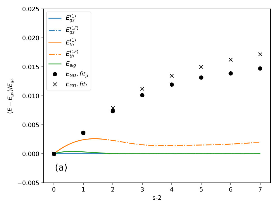 Figure 34
