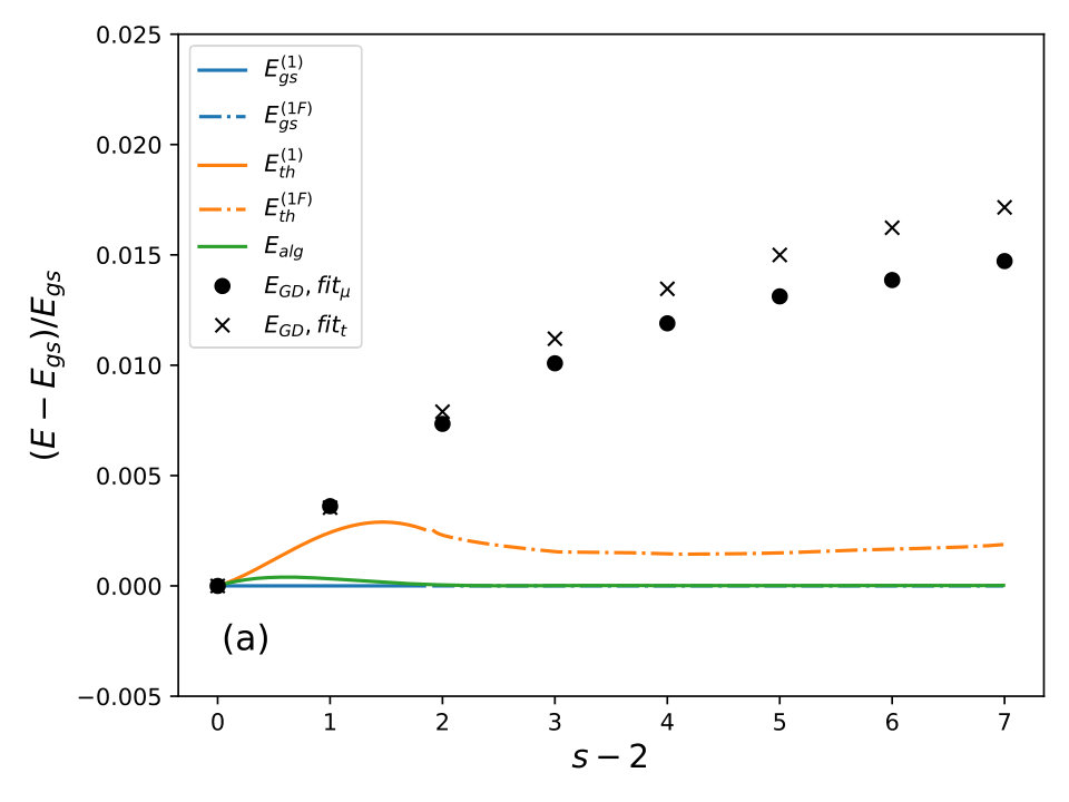Figure 35