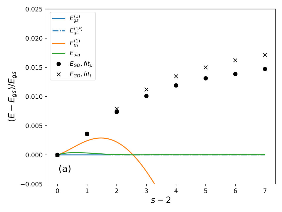 Figure 36