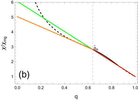 Figure 37