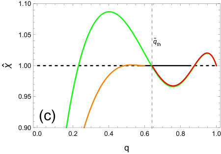 Figure 38