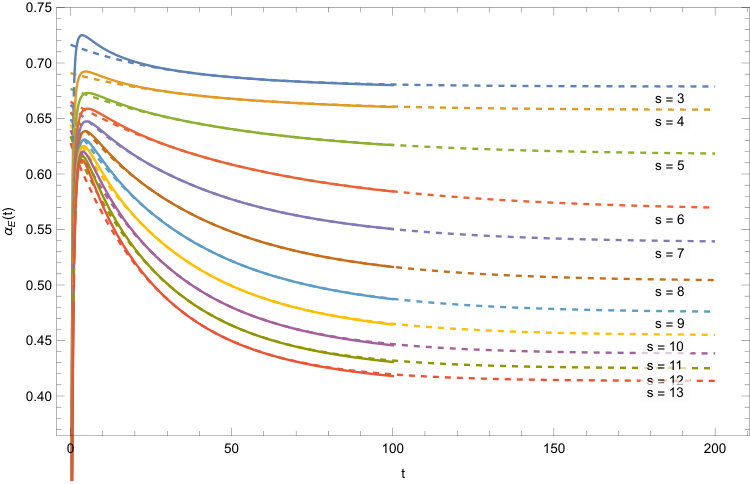 Figure 40