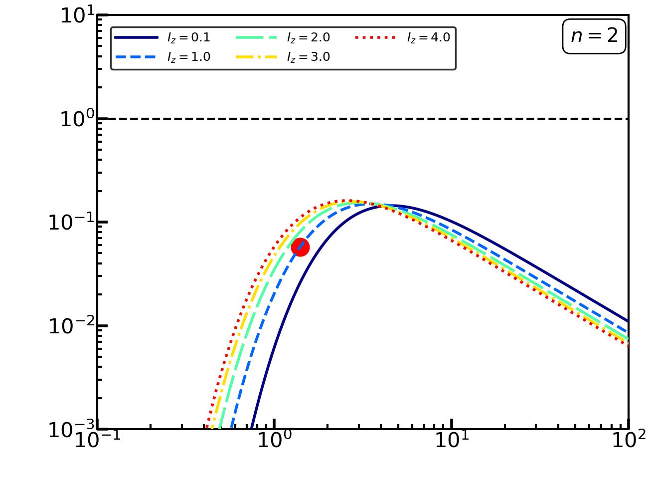 Figure 8
