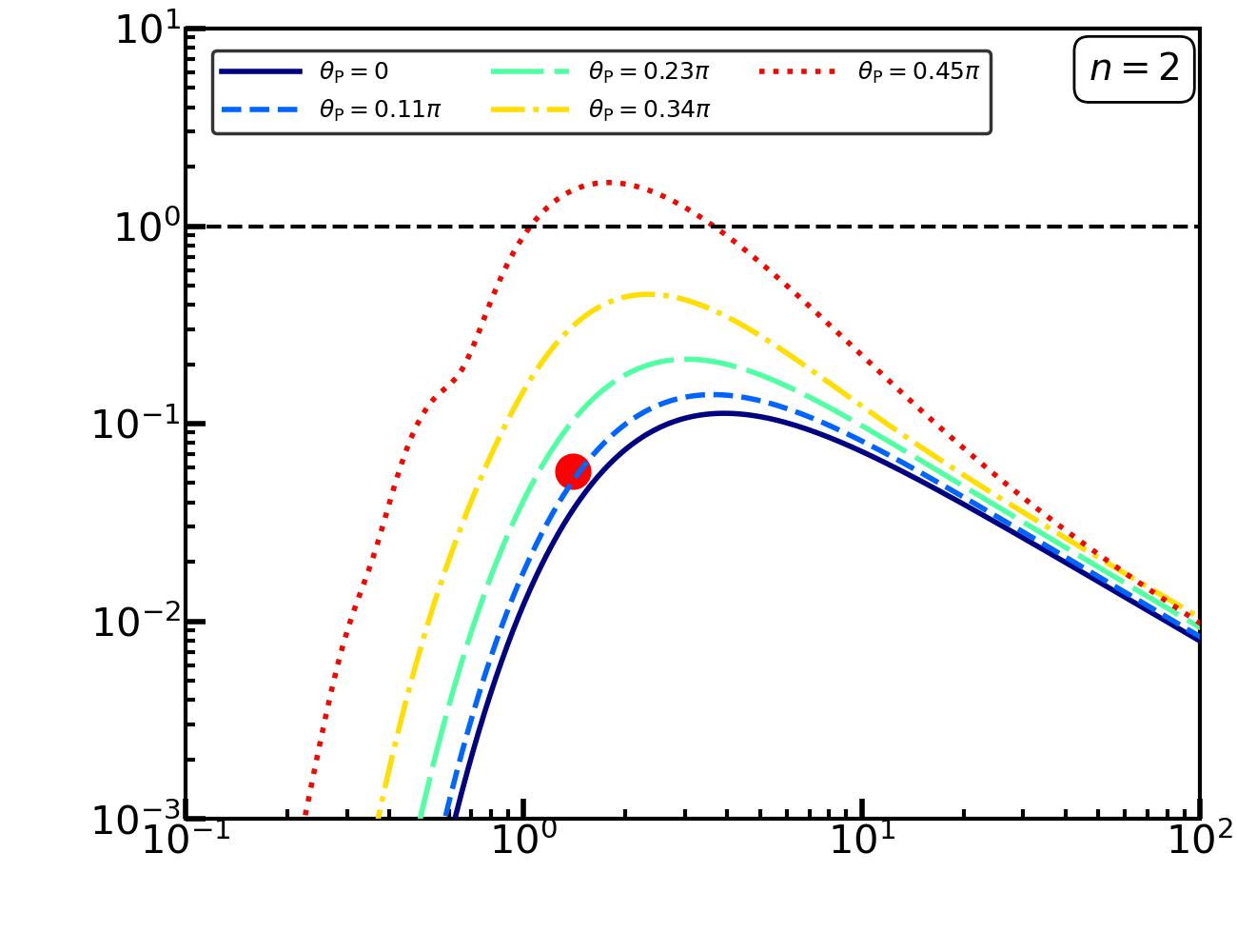 Figure 16