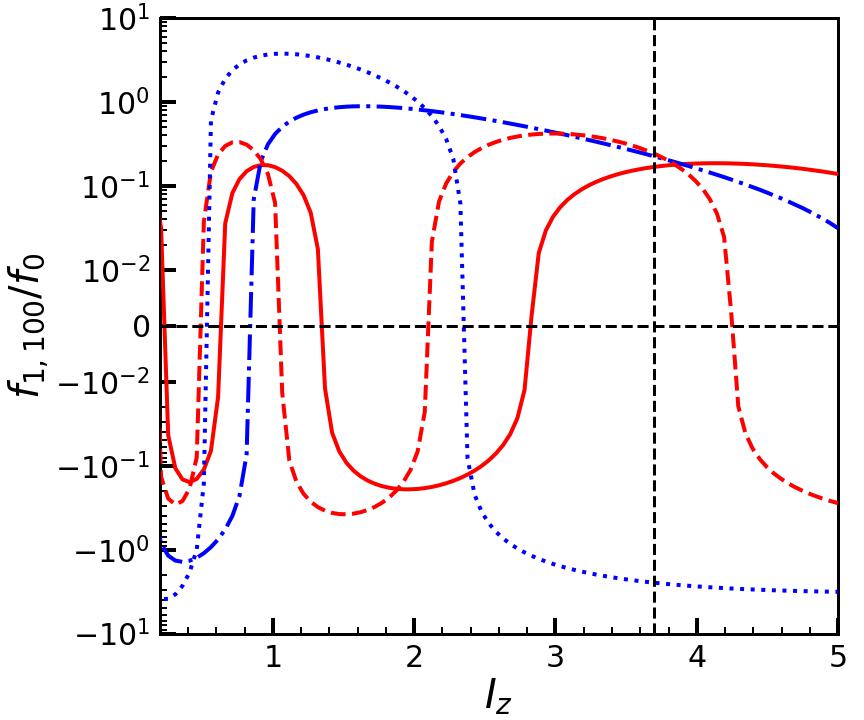 Figure 17