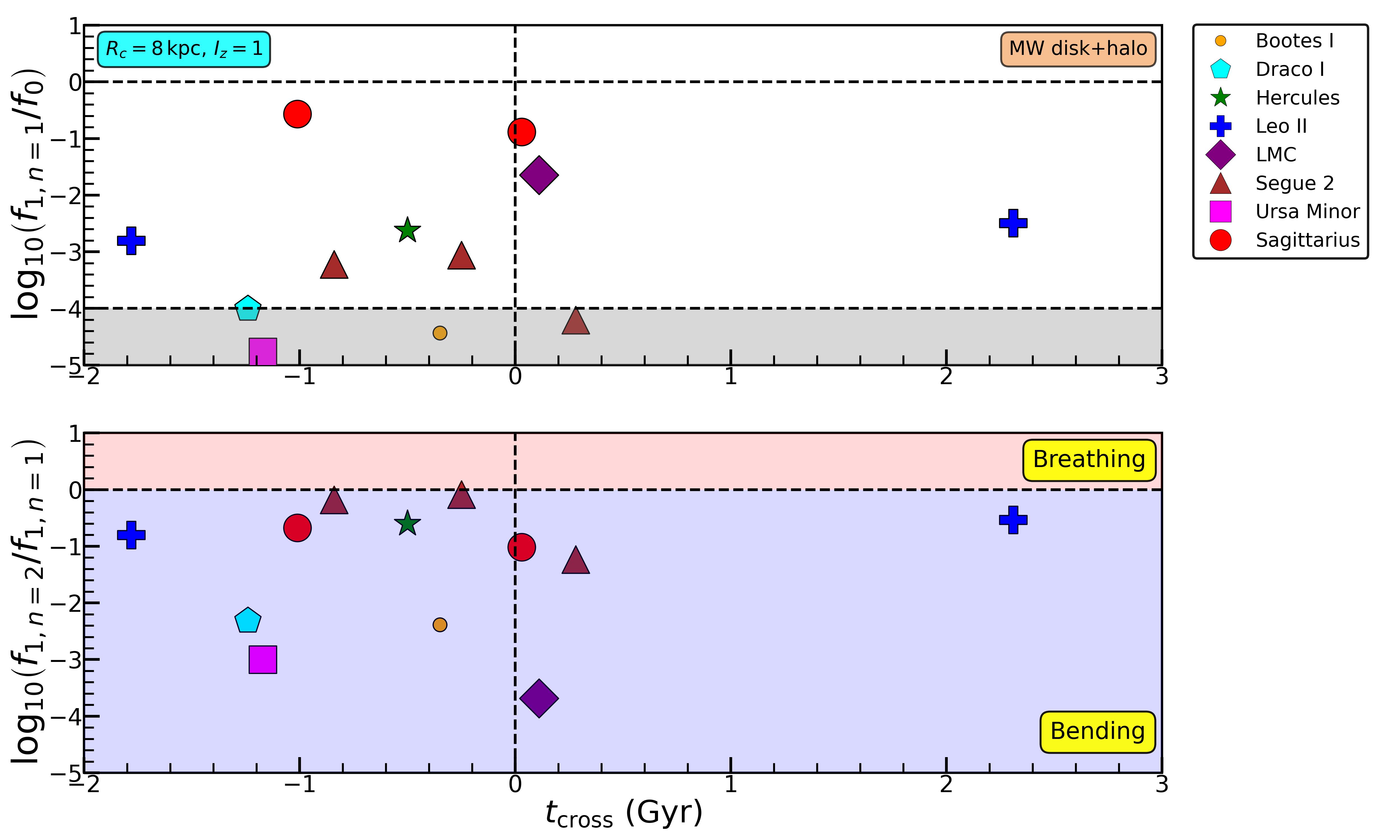 Figure 18