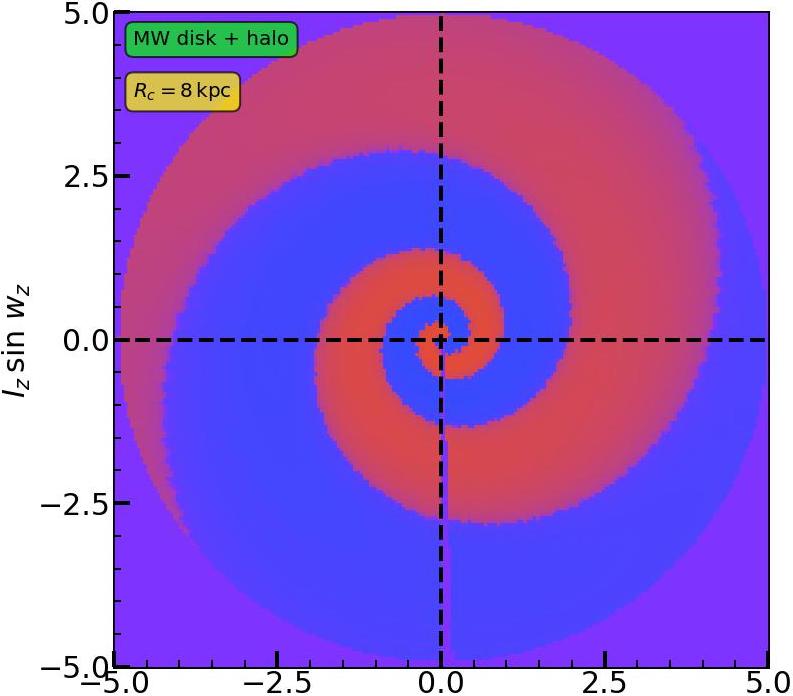 Figure 20