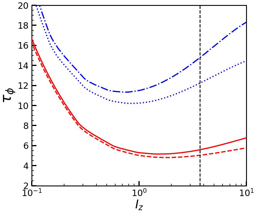 Figure 21