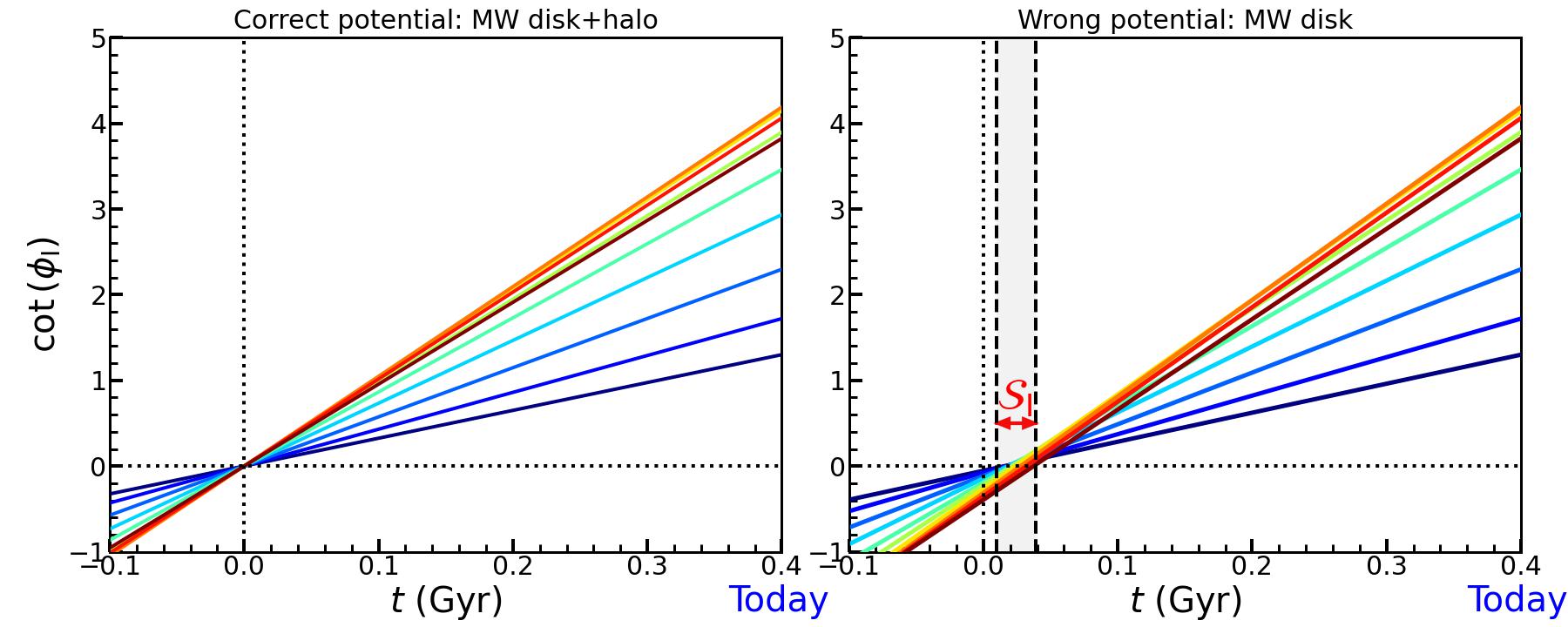 Figure 23