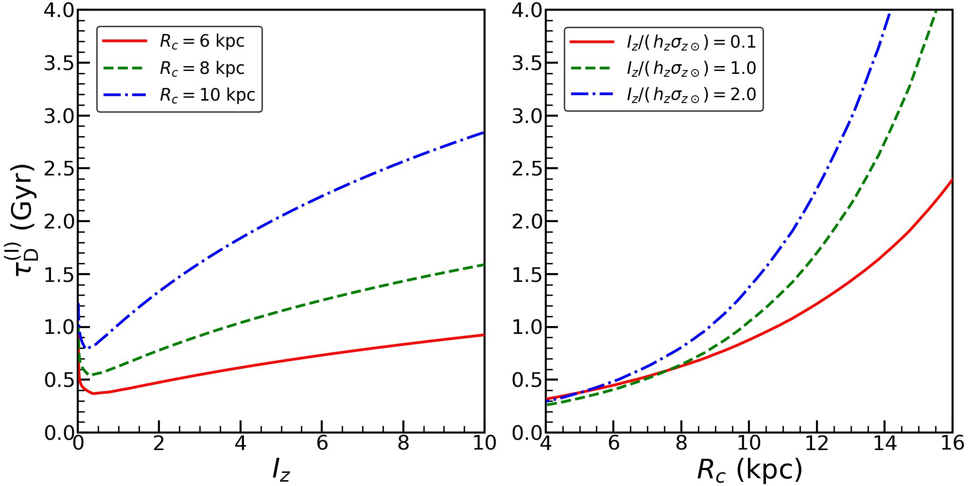 Figure 24