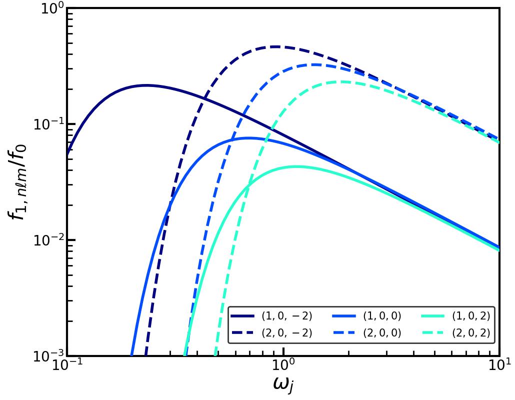 Figure 25