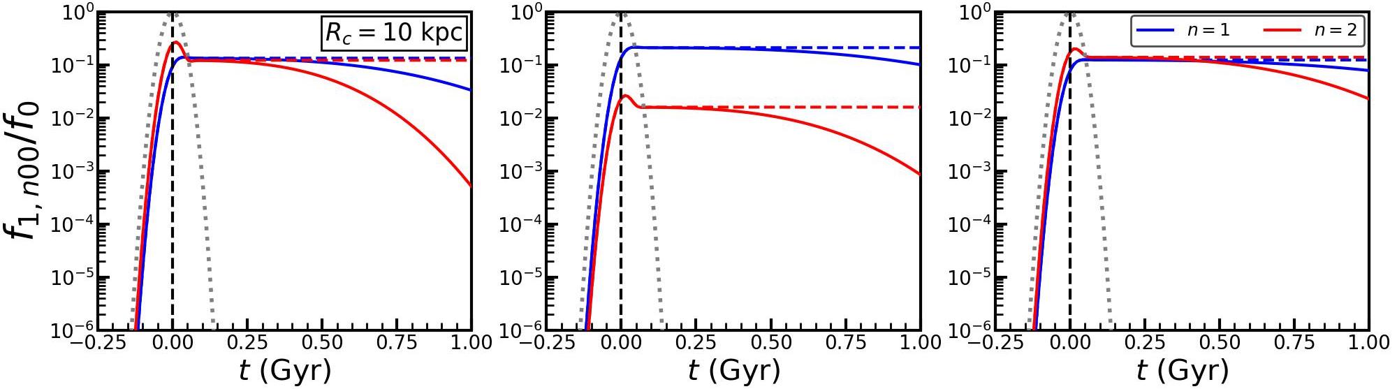 Figure 26