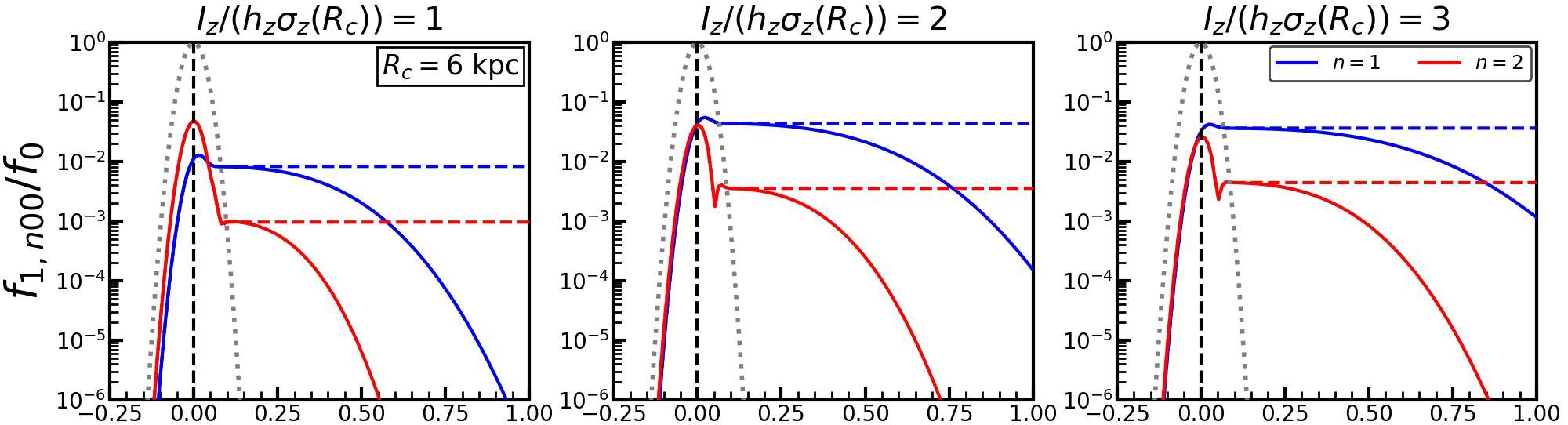 Figure 27