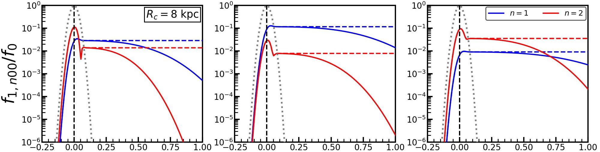 Figure 28
