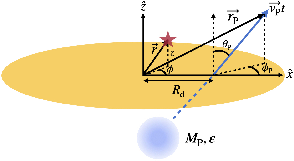 Figure 29