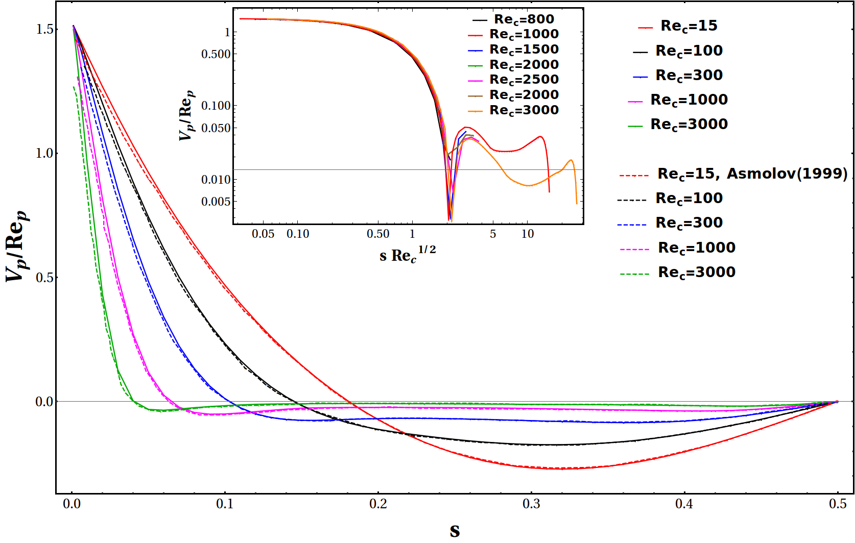 Figure 13