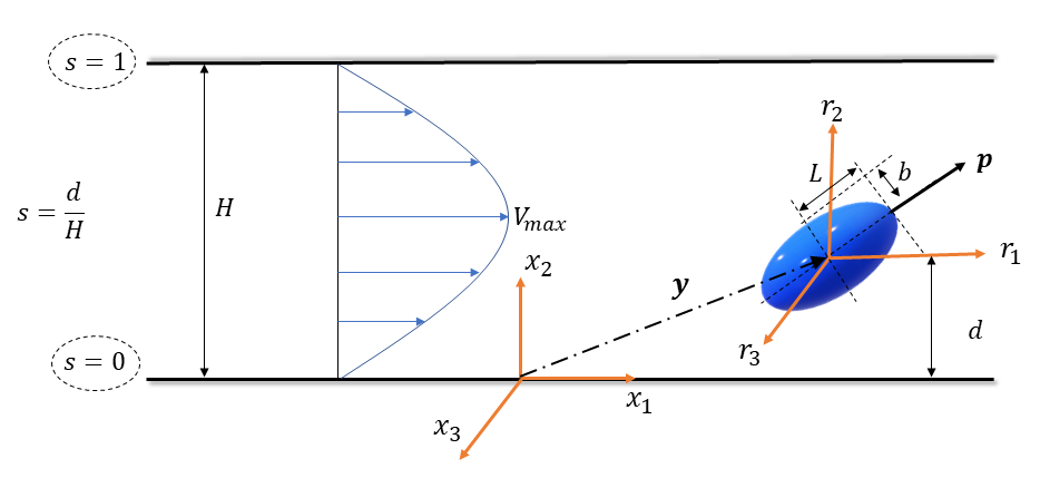 Figure 15