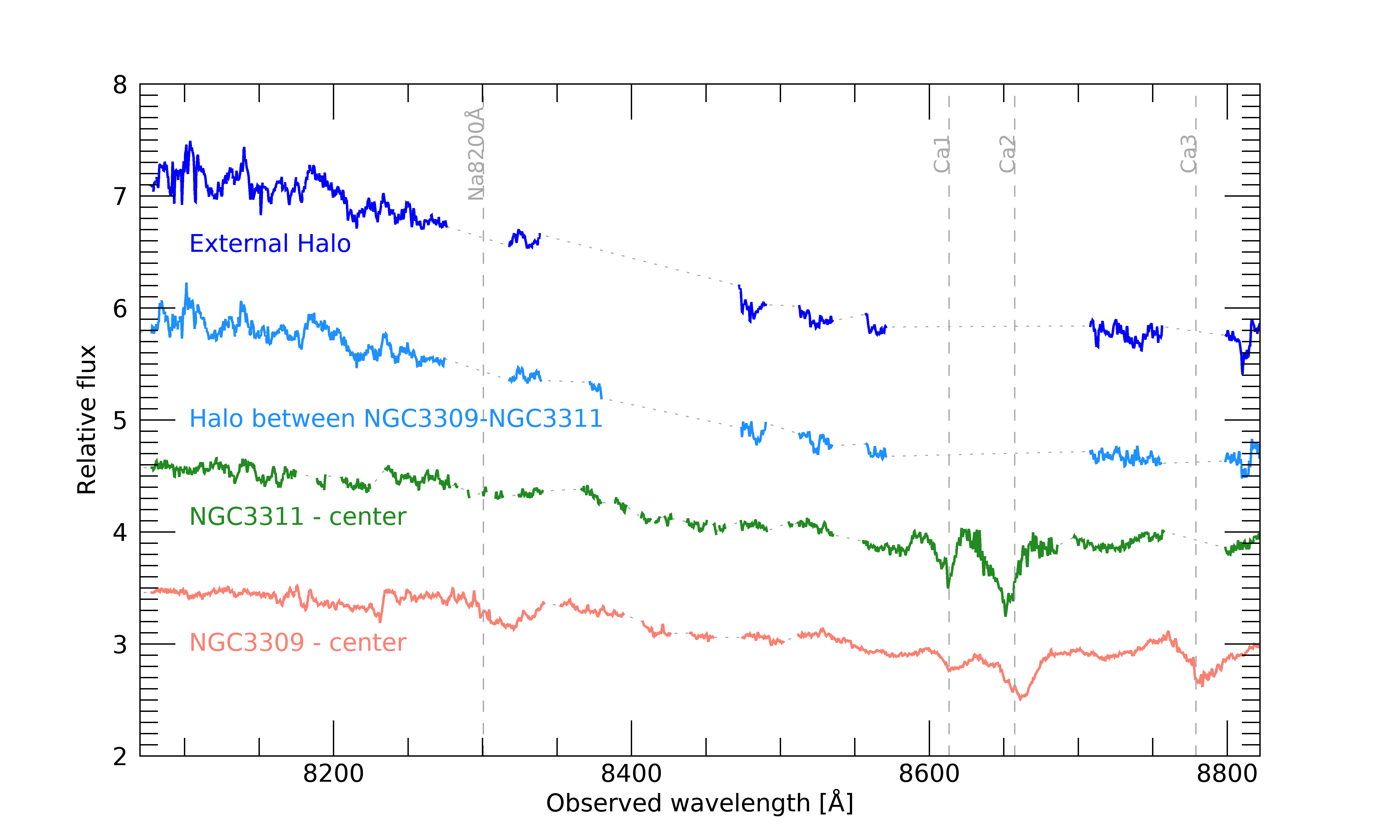 Figure 15