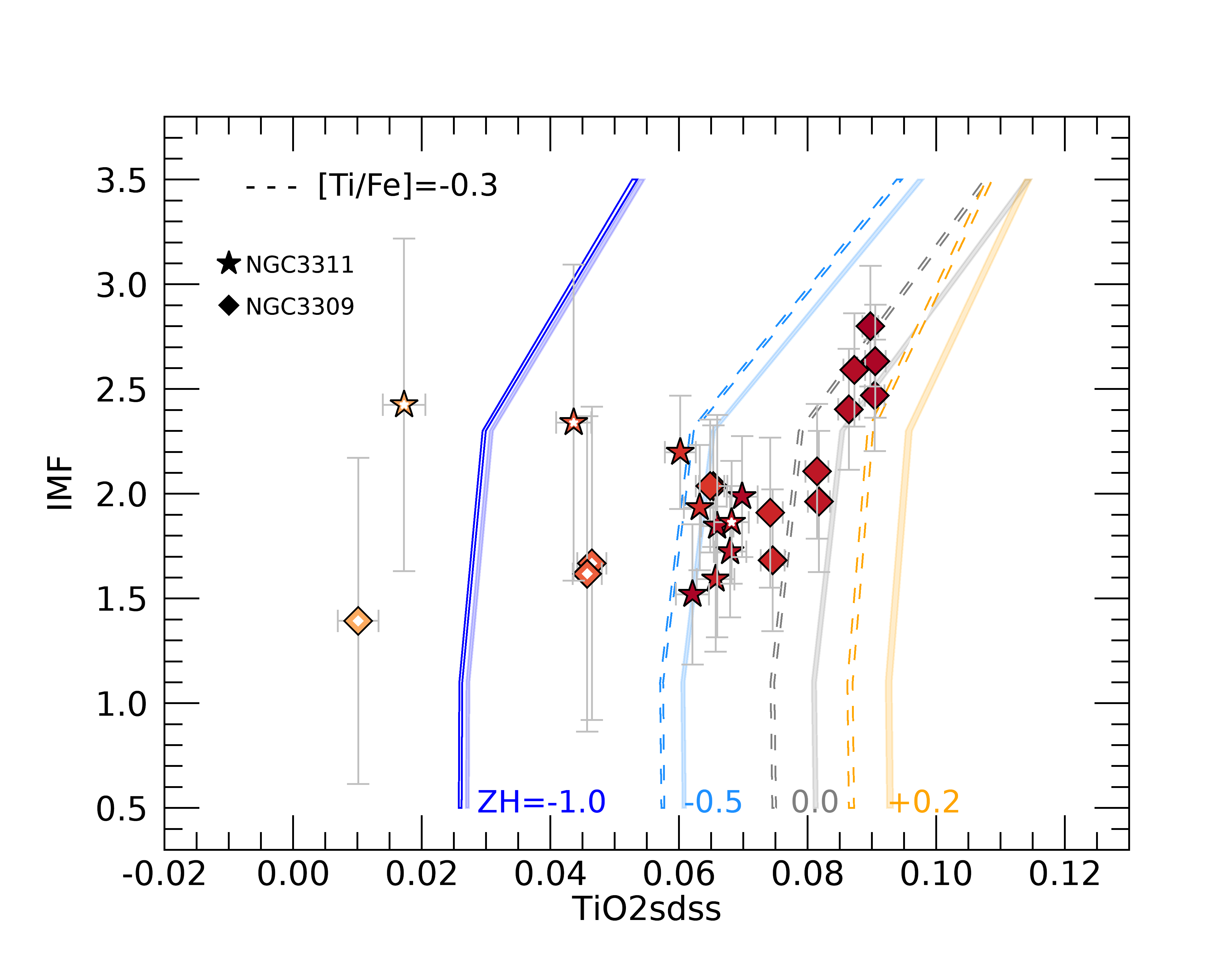 Figure 16