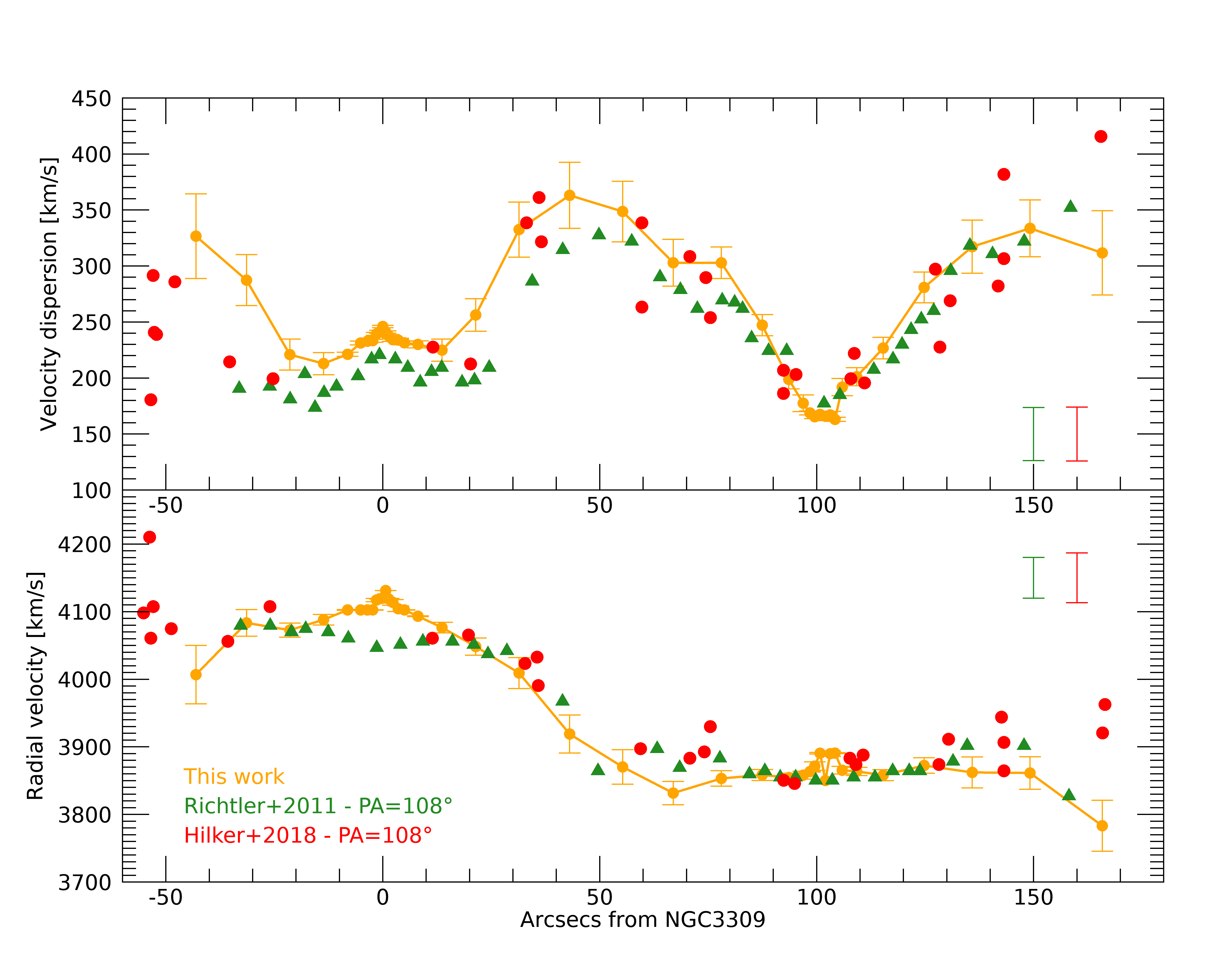 Figure 19