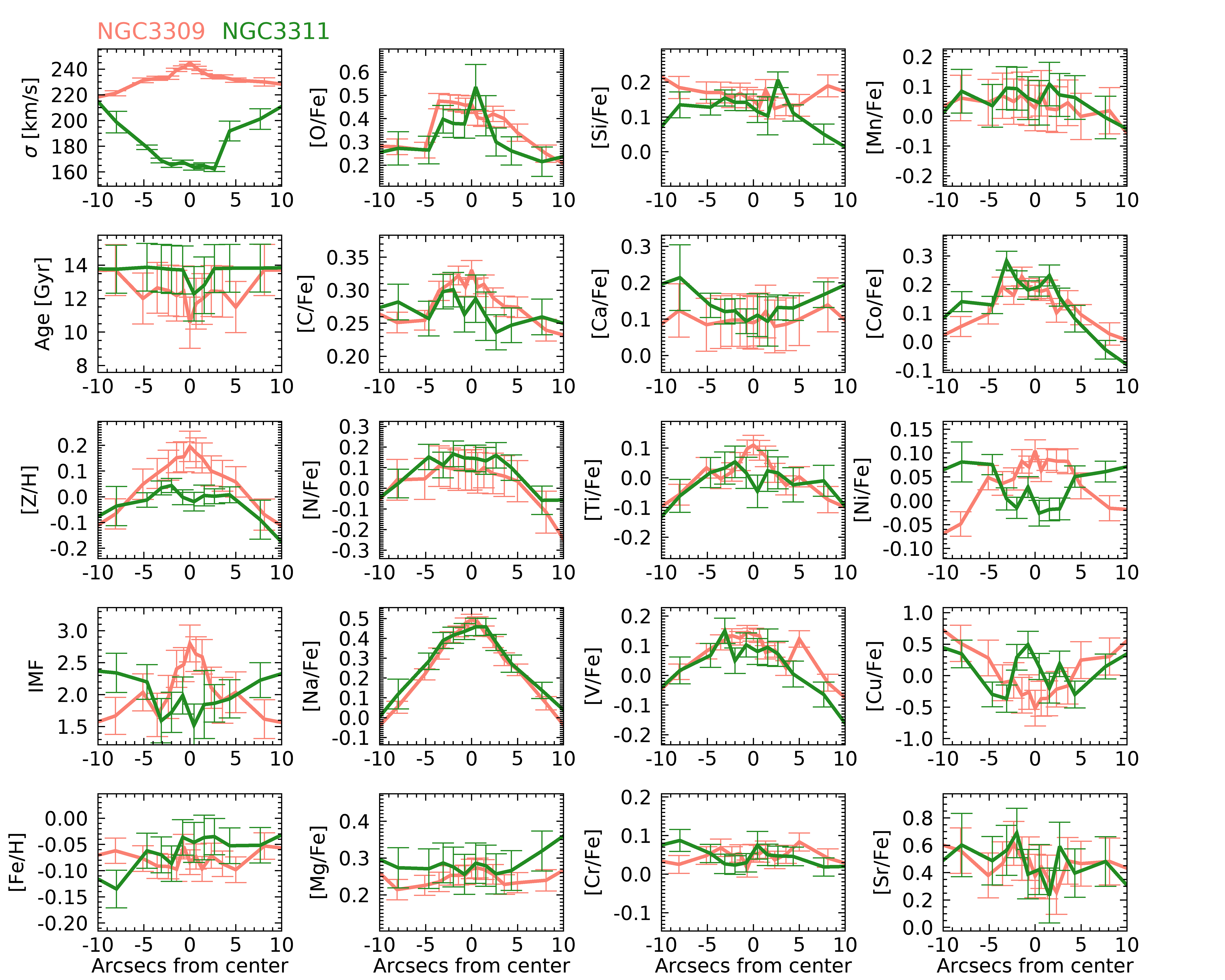 Figure 20