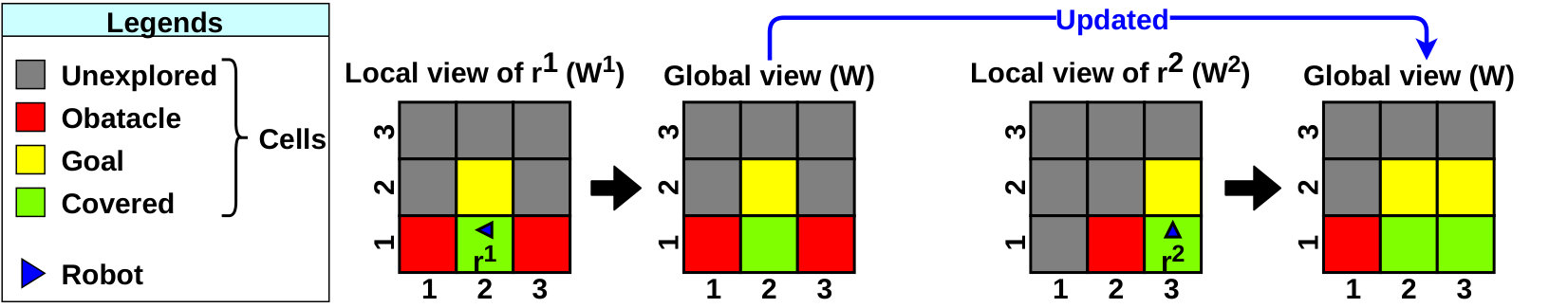Figure 8