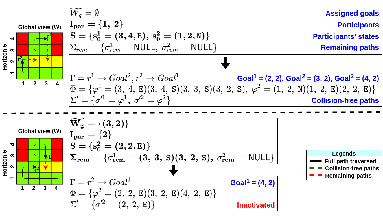 Figure 14