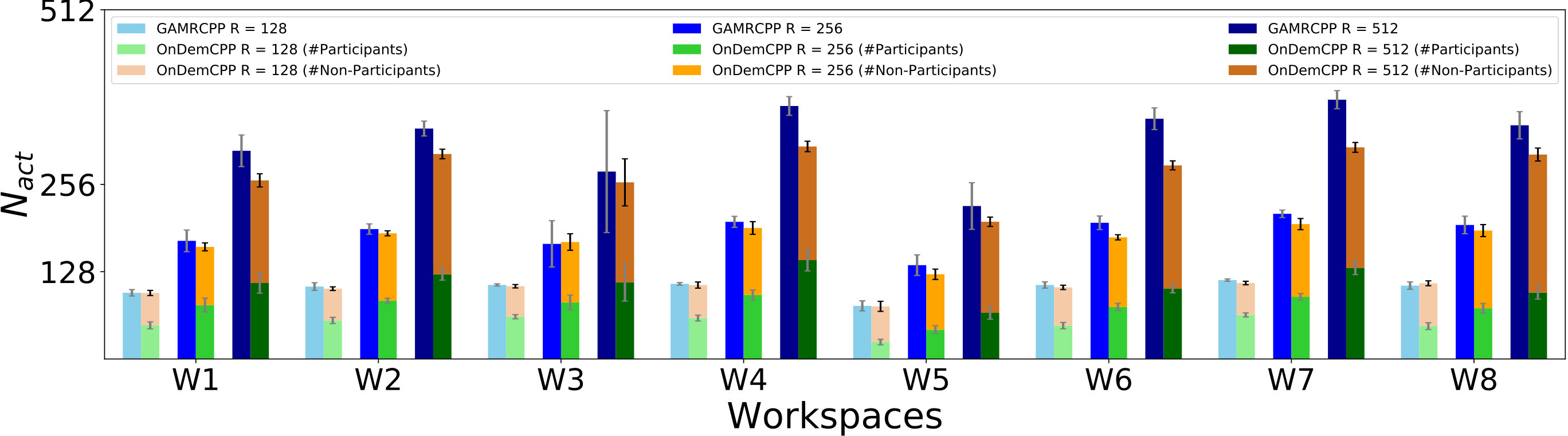 Figure 28