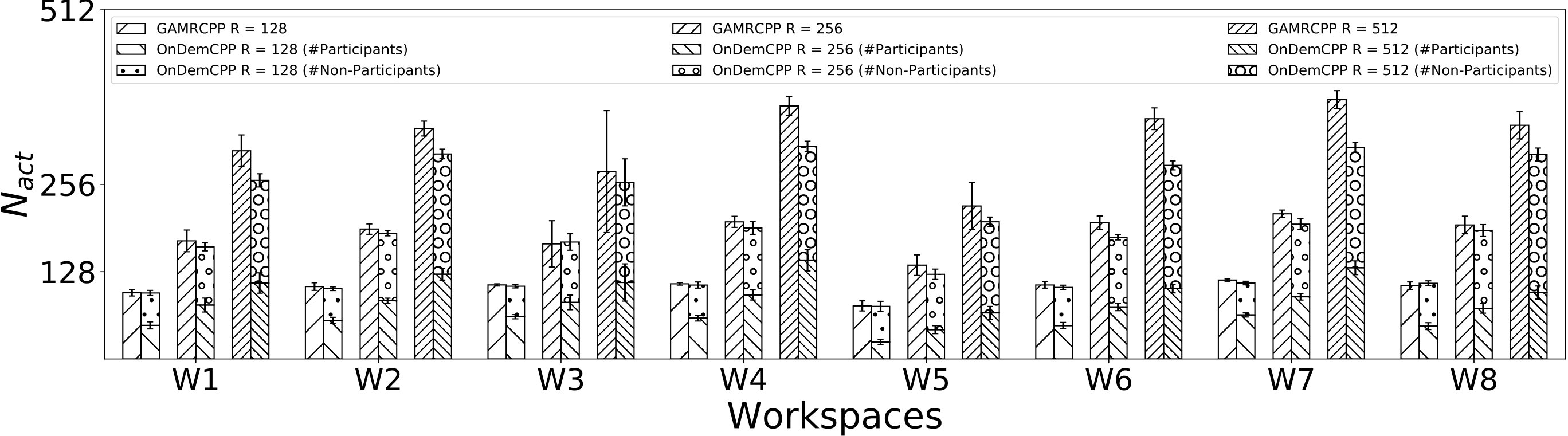 Figure 29