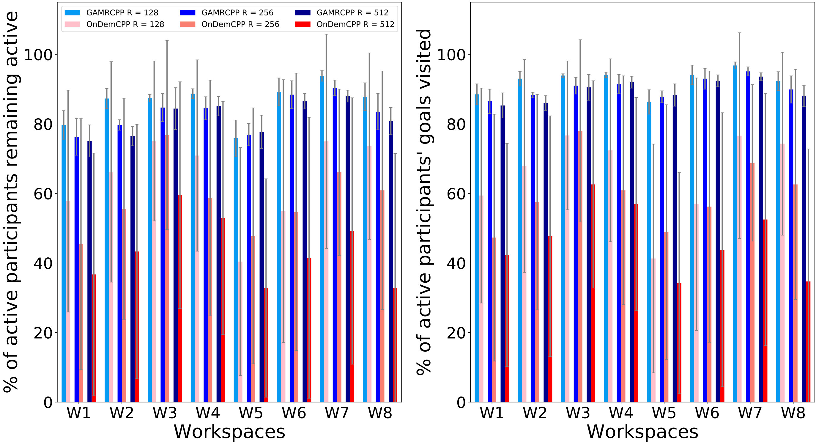Figure 30