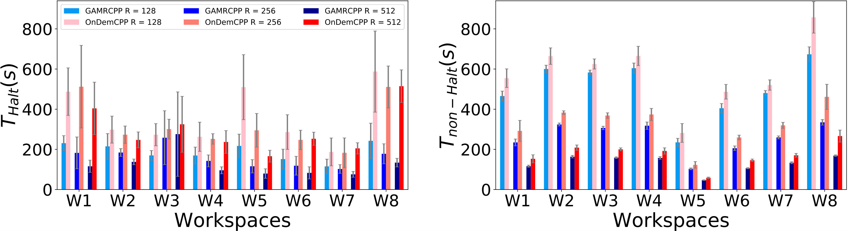 Figure 31