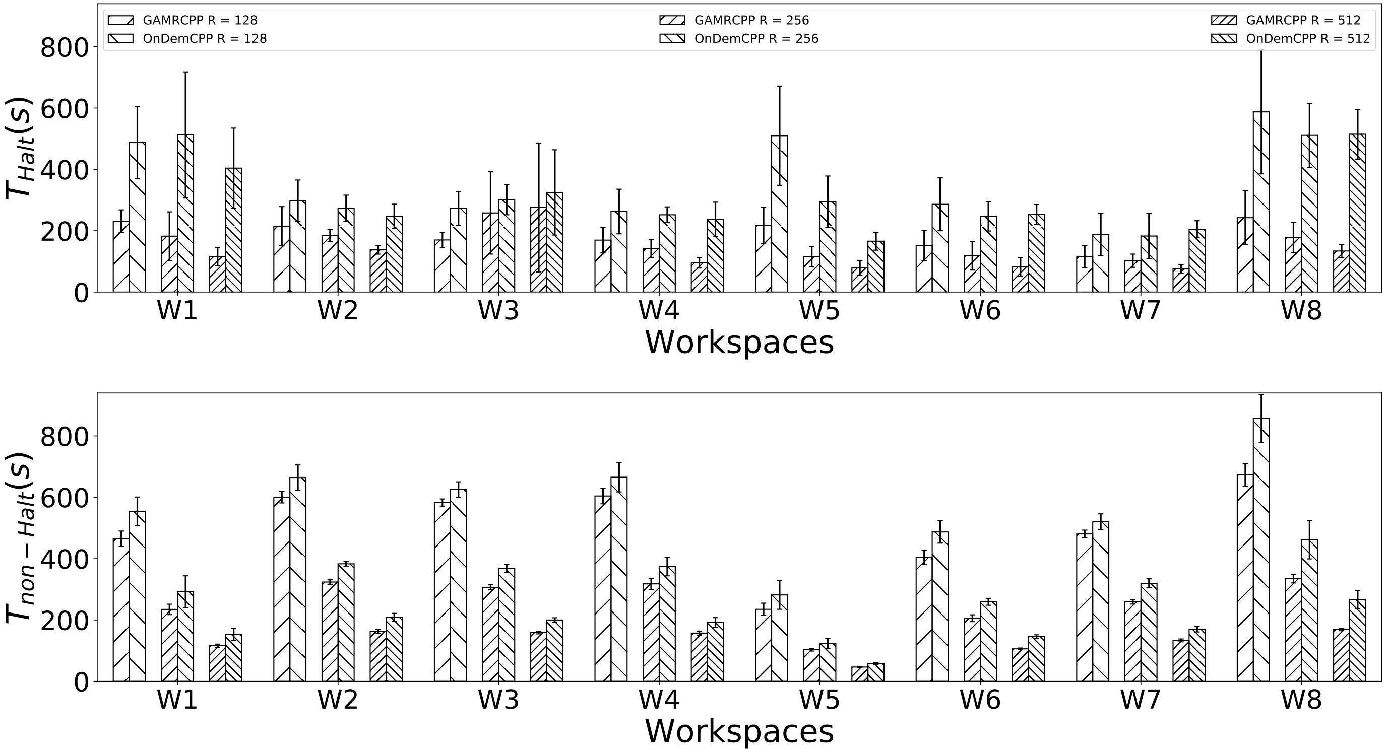 Figure 32