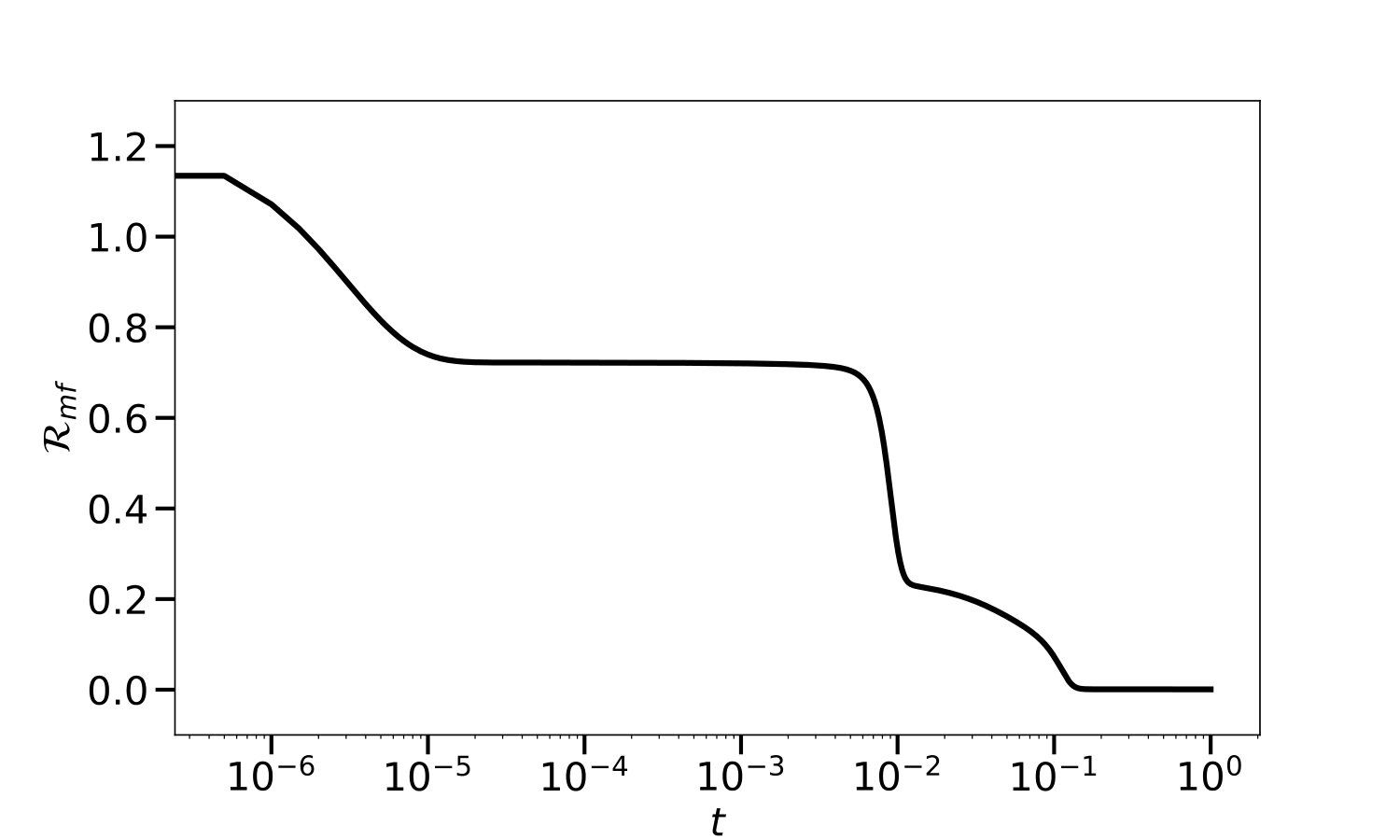 Figure 8
