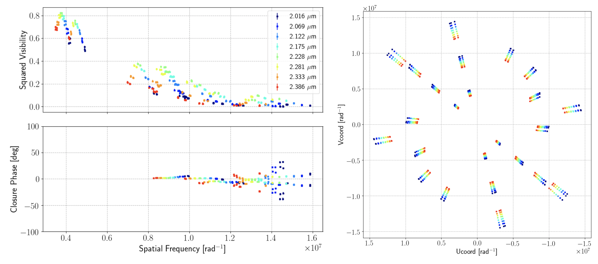 Figure 5