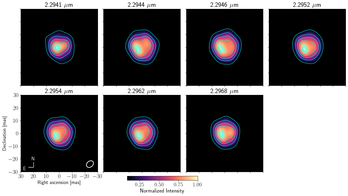 Figure 6