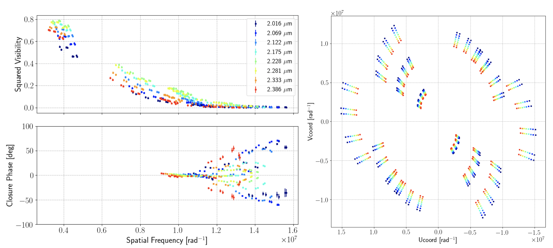 Figure 10