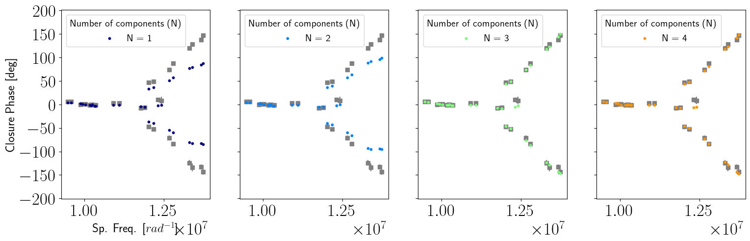 Figure 15