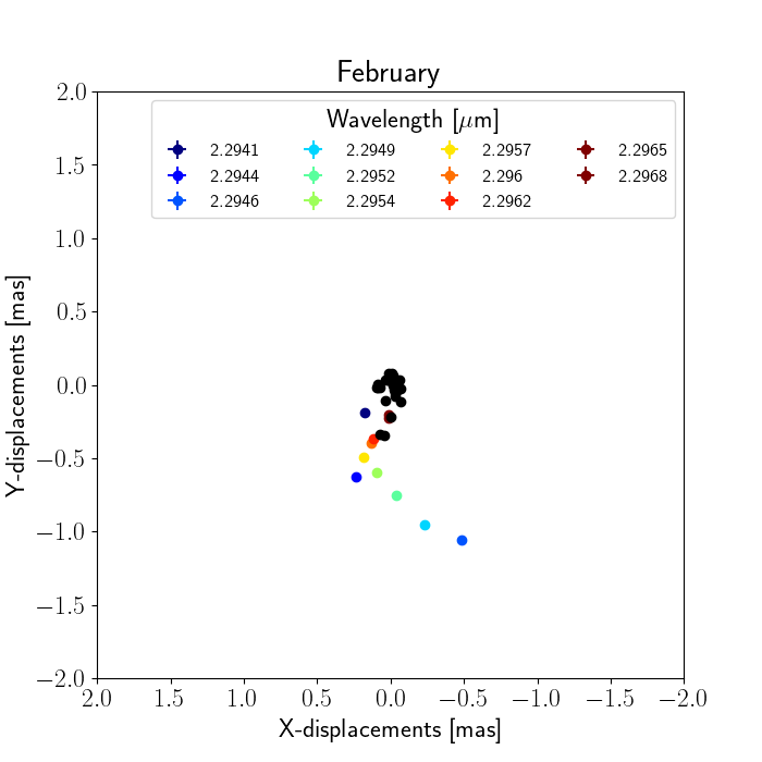 Figure 19