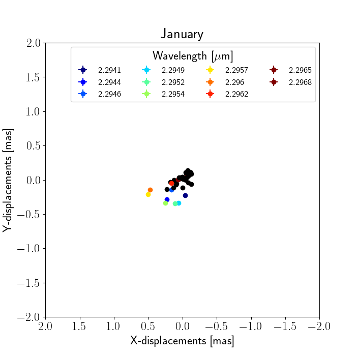 Figure 20