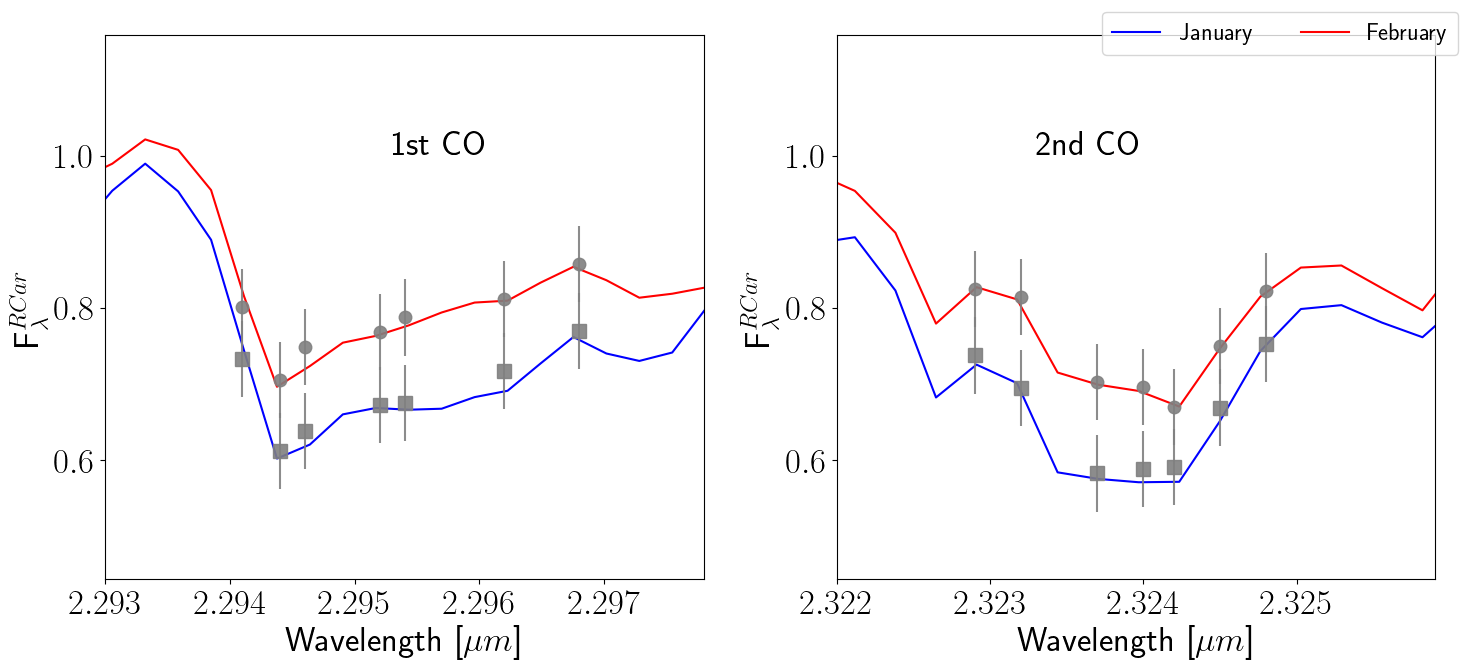 Figure 21