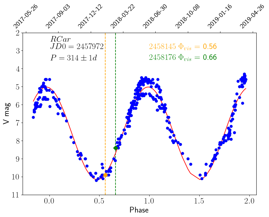 Figure 23