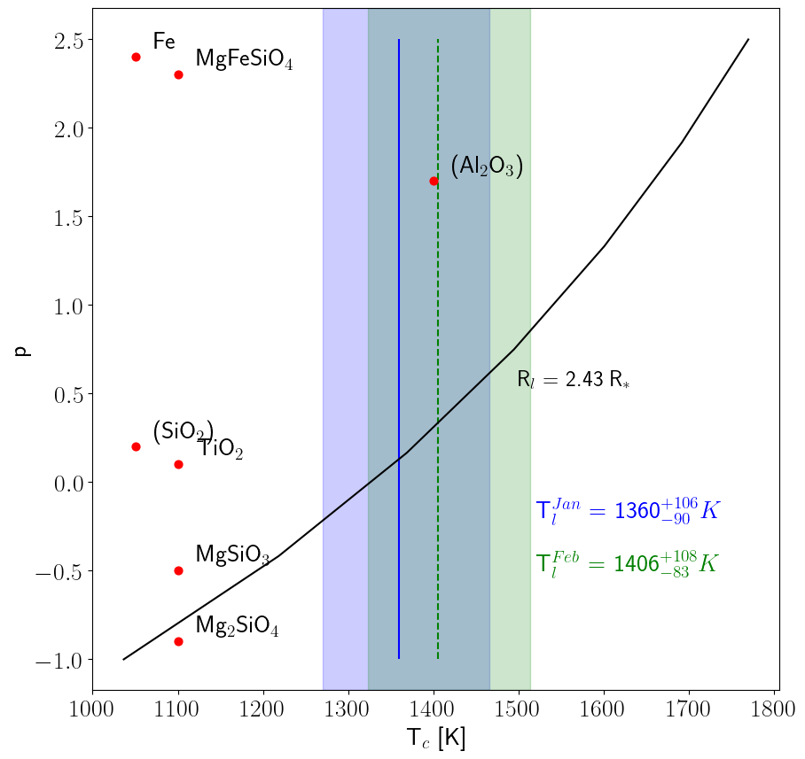 Figure 24