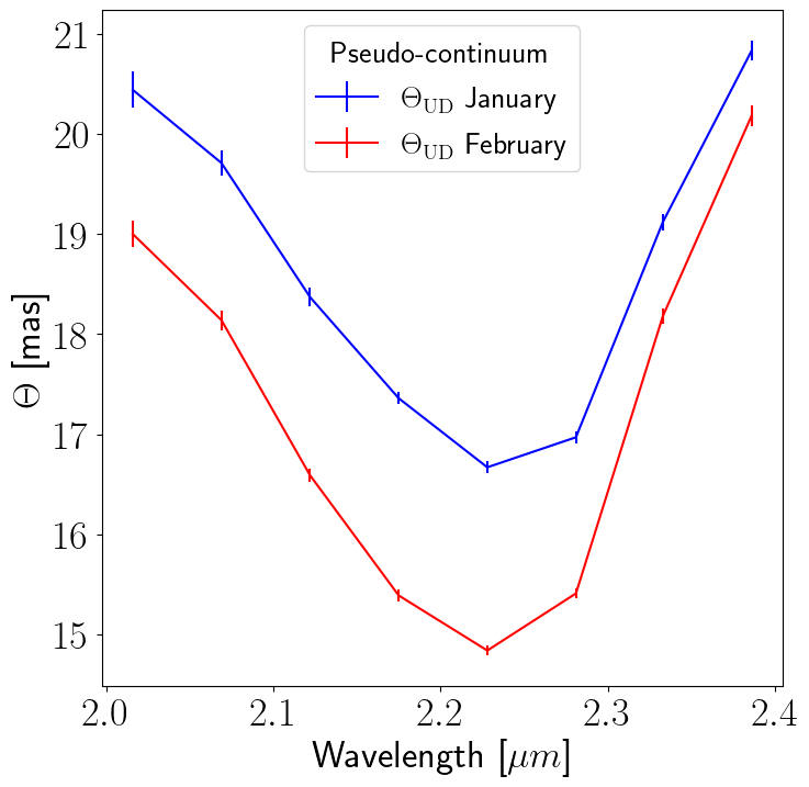 Figure 25