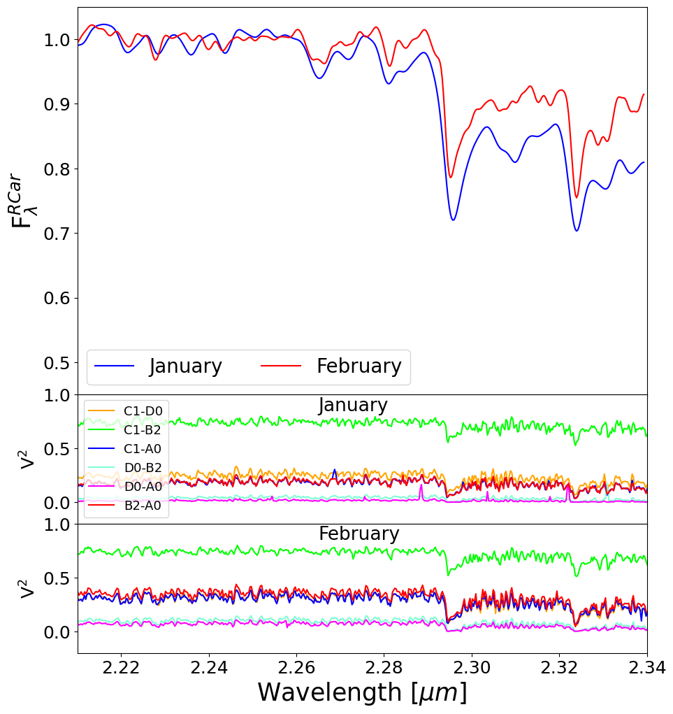 Figure 26